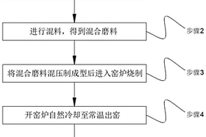 難處理氧化鋅物料梯級硫化焙燒?浮選回收鉛鋅方法