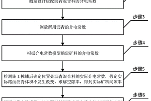 用于防輻射砂漿、混凝土的重構鉻渣粉及制備、應用