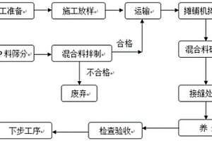 工業污染區建筑基底污染物隔離凈化系統
