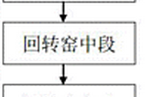 含復合晶須的有較大氣孔率的磨灰顆粒及其制備方法