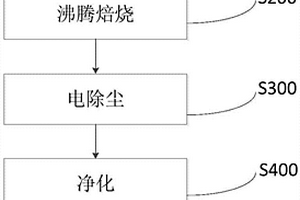 可以矯正人體磁場、輔助治療疾病的磁化球的制備方法