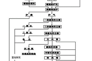 綜合回收煤矸石中釩、鎵、鋁和硅的方法