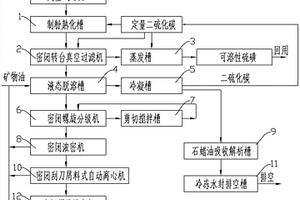 有機膠凝材料混凝土