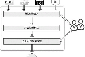 二氧化氯發生器消毒系統及方法