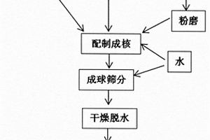 含季銨陽離子和季鏻陽離子的改性粘土及其制備與應用