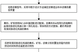 紅輝沸石農藥添加劑及其制備方法