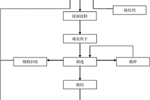中西特色風味粥