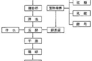 氣缸式齒板破煤排矸機