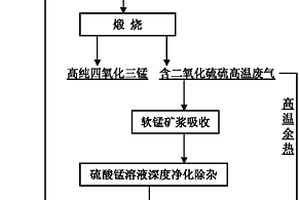 井下巡航用無人機