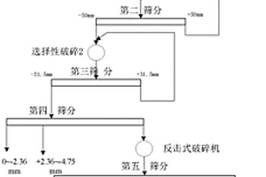 微米松花仙靈子潤腸養顏豆漿粉制備方法
