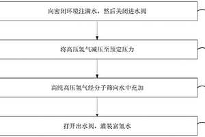 盆栽營養土的制備方法
