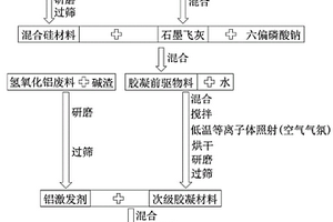 具有保健價值的魚類養殖方法