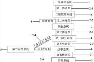 早強微膨脹注漿材料的制備方法