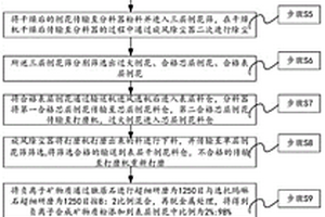 銅鈷鐵合金綜合回收有價金屬的生產工藝