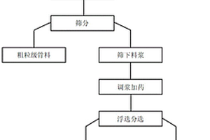 生態固化輕質土的制備方法及生態固化輕質土