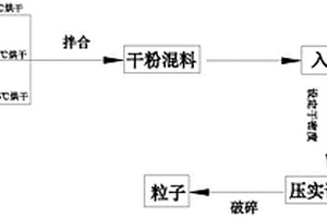 有機茶園專用肥及工業生產方法