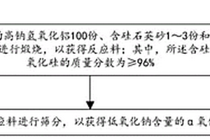 利用轉底爐工藝處理廢舊干電池的方法