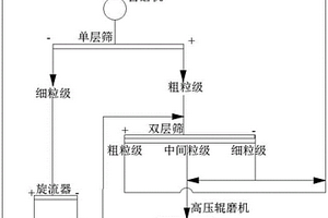 高抗壓強度的3D打印用砂漿