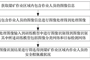 微米糖參百仙鐵皮石斛王養陰消疲豆漿片制備方法