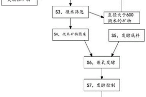 紅輝沸石環保涂料及其制備方法