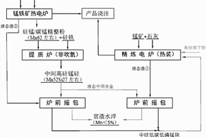 生物質燃料