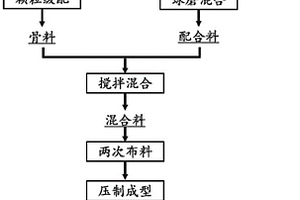 支持健康的頭發、皮膚和指甲的生長的組合物及其制備方法
