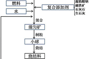 中藥組合物及其在制備用于治療骨質疏松的中藥制劑中的應用