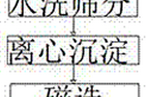 輕質高強薄壁結構現澆混凝土