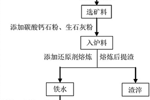 建筑節能磚及其制備方法