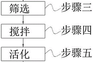 鋼渣混凝土及其制備方法