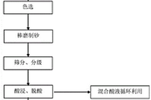 復合生物質過濾材料
