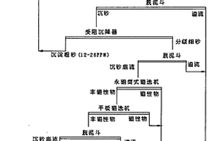 魯梅克斯茶的生產工藝