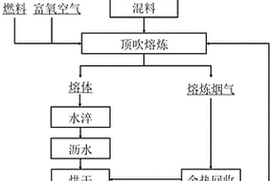 塑料扁絲拉絲機組