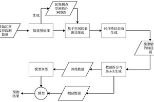 雙層降噪式聯軸器防護罩