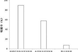 用于磷吸附的煤矸石基陶粒及其制備方法和水處理設備