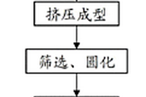 中低階煤分質梯級利用的系統和方法