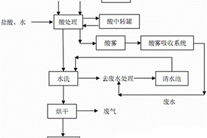 發酵型魚骨粉糜子意大利面的制備方法