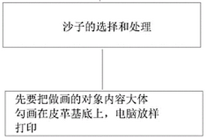 蘿卜無土栽培專用基質及其制備方法