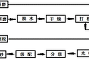 環保型清水混凝土及其制備方法