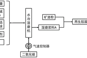 環保型蒸壓加氣混凝土砌塊