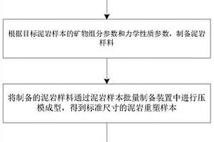 復方微米鐵皮楓斗滋陰降糖抗疲勞酸乳制備方法