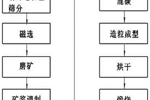 微米珍珠王助睡益腸補鈣夜豆奶片制備方法