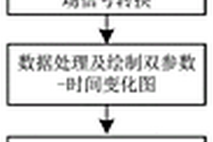廢棄物再生淺色集料瀝青混凝土及其明色化鋪裝應用
