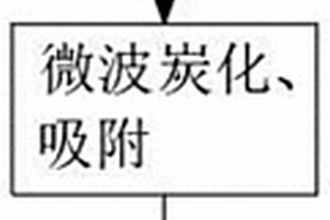 涂料專用重質碳酸鈣及制備方法