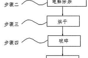 微米鹿茸紅花仙子補腎消疲豆漿片制備方法