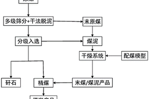 石粉—海泥輕質陶粒及其生產工藝