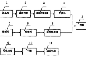 耐沖擊的實驗臺用玻璃及其制備方法