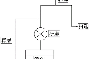 抗滑、耐磨的彩色瀝青混凝土的制備方法