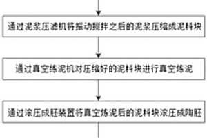 高強抗滲抗凍混凝土及其加工工藝