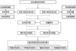 基于采空區固廢充填的二氧化碳吸附-固化封存方法